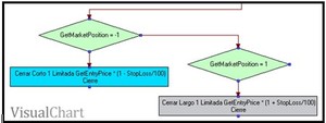 Sistema Inverso: diseño del sistema de trading 